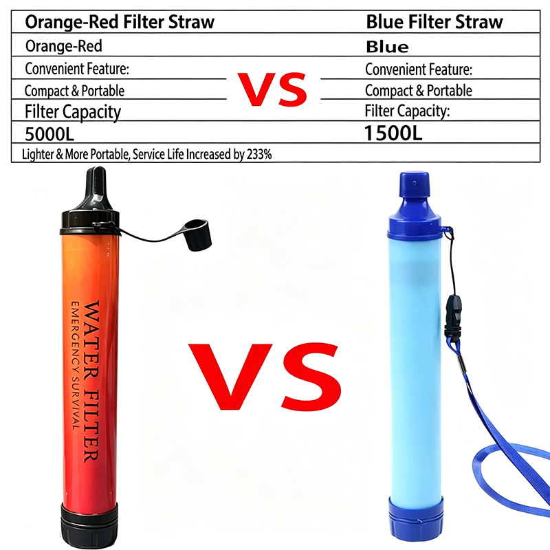 アウトドア用ミニ浄水ストロー キャンプ用ポータブル浄水器 ハ - Water Purification Straw のレビューと価格